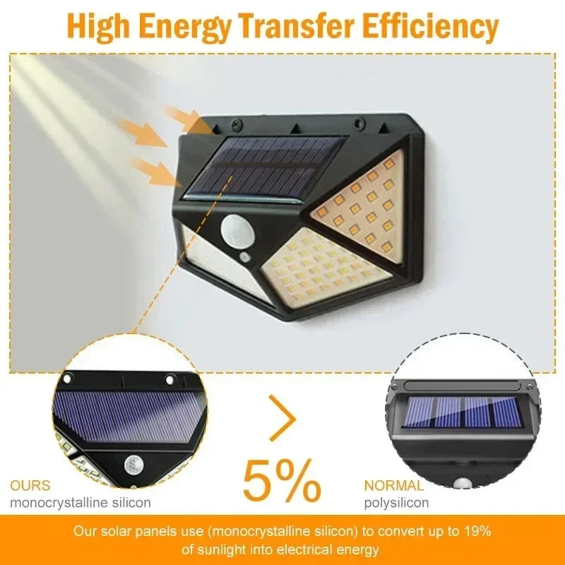 LED Solar Garden Light with Motion Sensor and 3 Modes