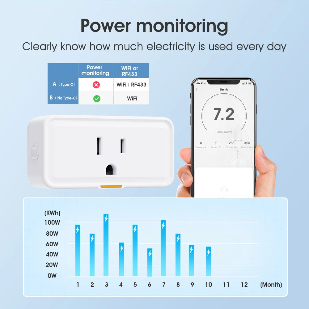 Tuya Smart WiFi Plug with Power Monitoring and Voice Control