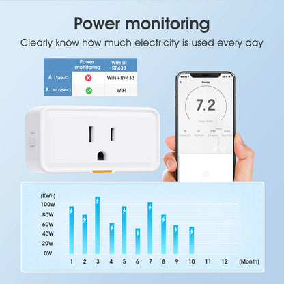 Tuya Smart WiFi Plug with Power Monitoring and Voice Control